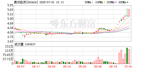 星火牛 ST百灵回复深交所年报问询，2.8亿元销售费用确认补提，股权官司仍在打