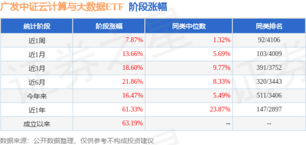 鑫创国际 二季报点评：广发中证云计算与大数据ETF基金季度涨幅1.30%